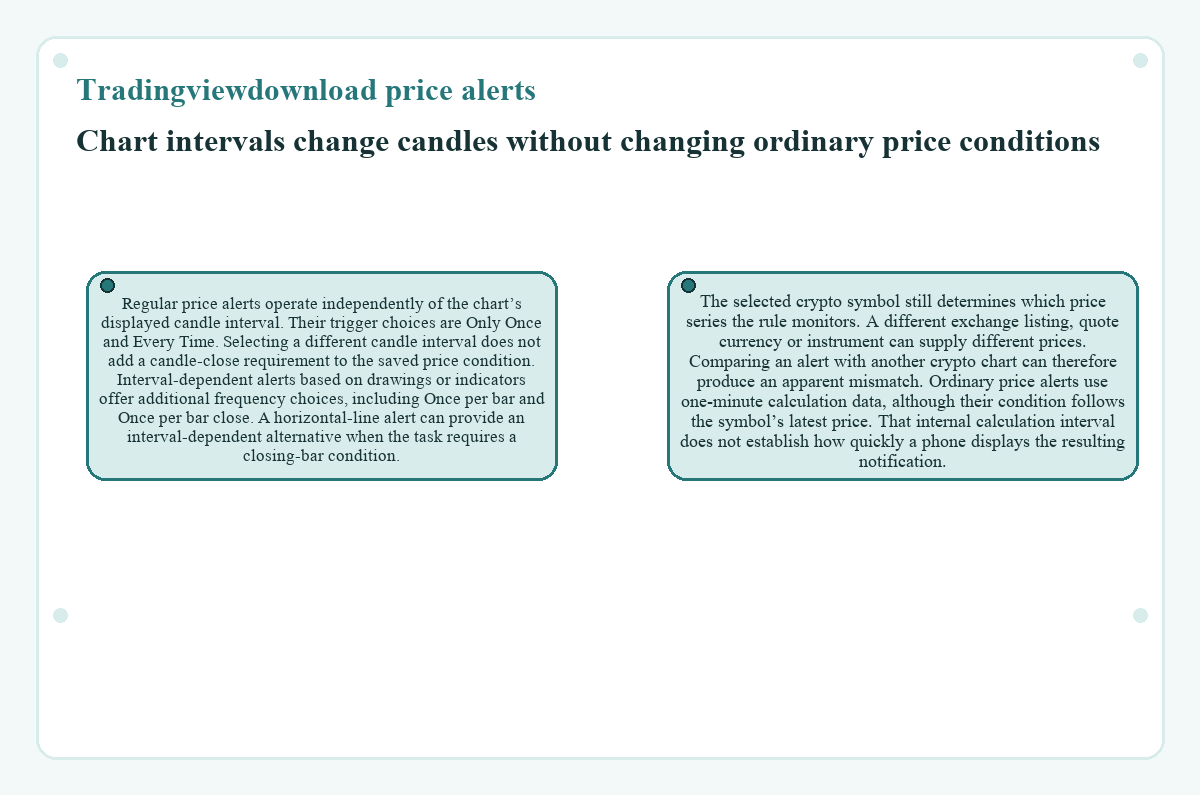 Graphic: Tradingviewdownload price alerts - Chart intervals change candles without changing ordinary price conditions