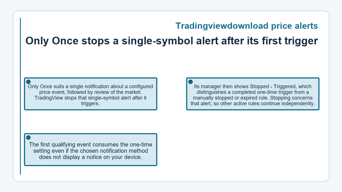 Illustration: Only Once stops a single-symbol alert after its first trigger (Tradingviewdownload price alerts)