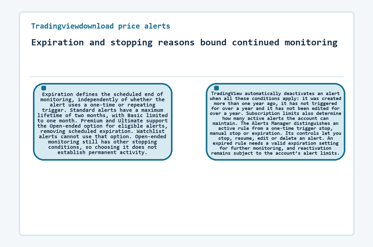 Expiration and stopping reasons bound continued monitoring (Tradingviewdownload price alerts)