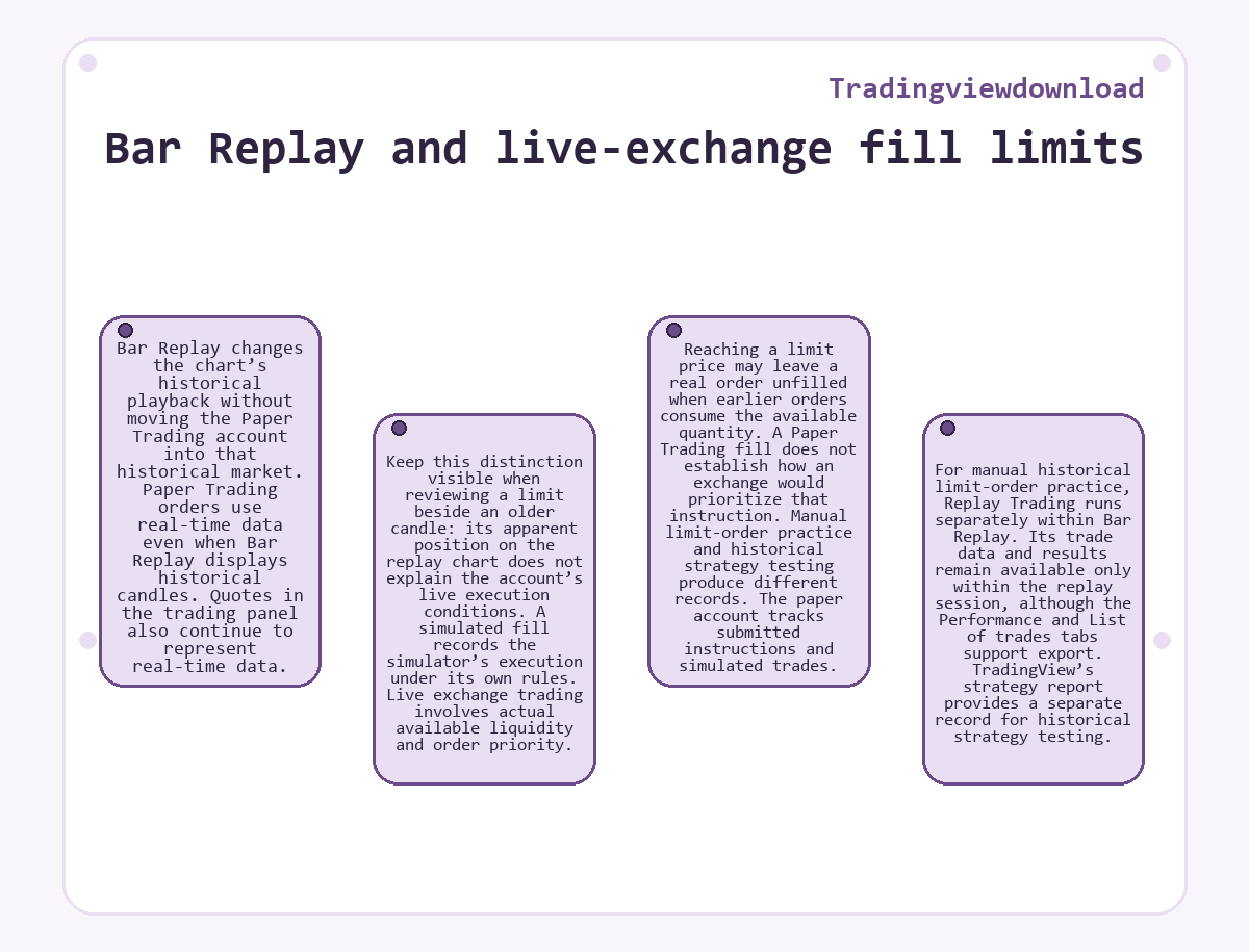 Bar Replay and live-exchange fill limits (Tradingviewdownload)