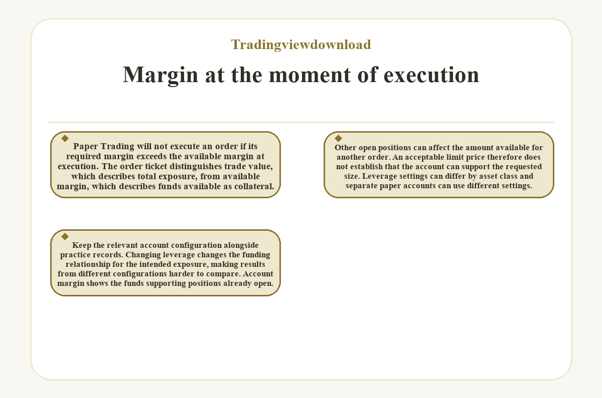 Tradingviewdownload: Margin at the moment of execution - illustration