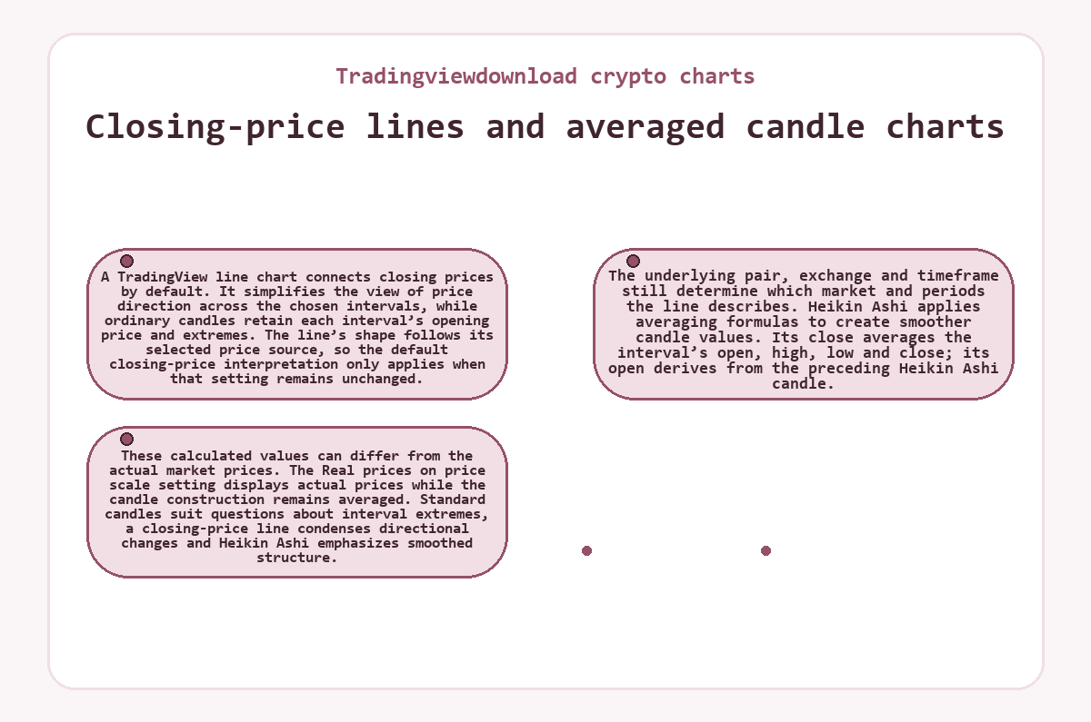 Illustration: Tradingviewdownload crypto charts: Closing-price lines and averaged candle charts