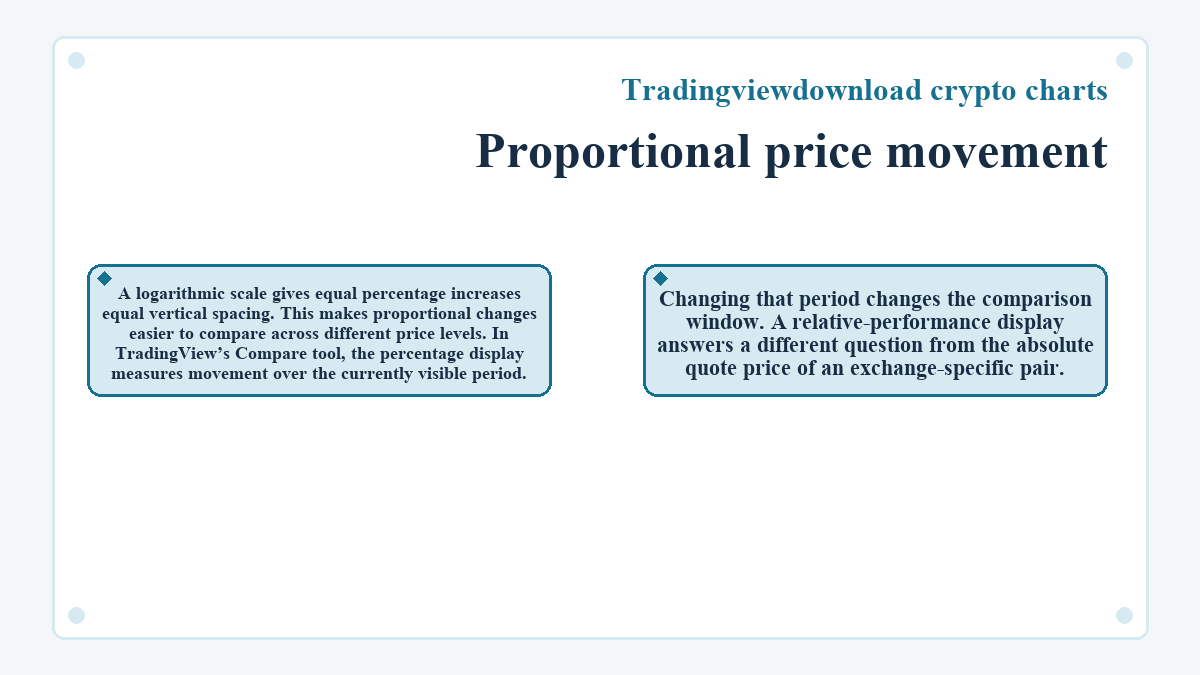 Tradingviewdownload crypto charts: Proportional price movement - diagram