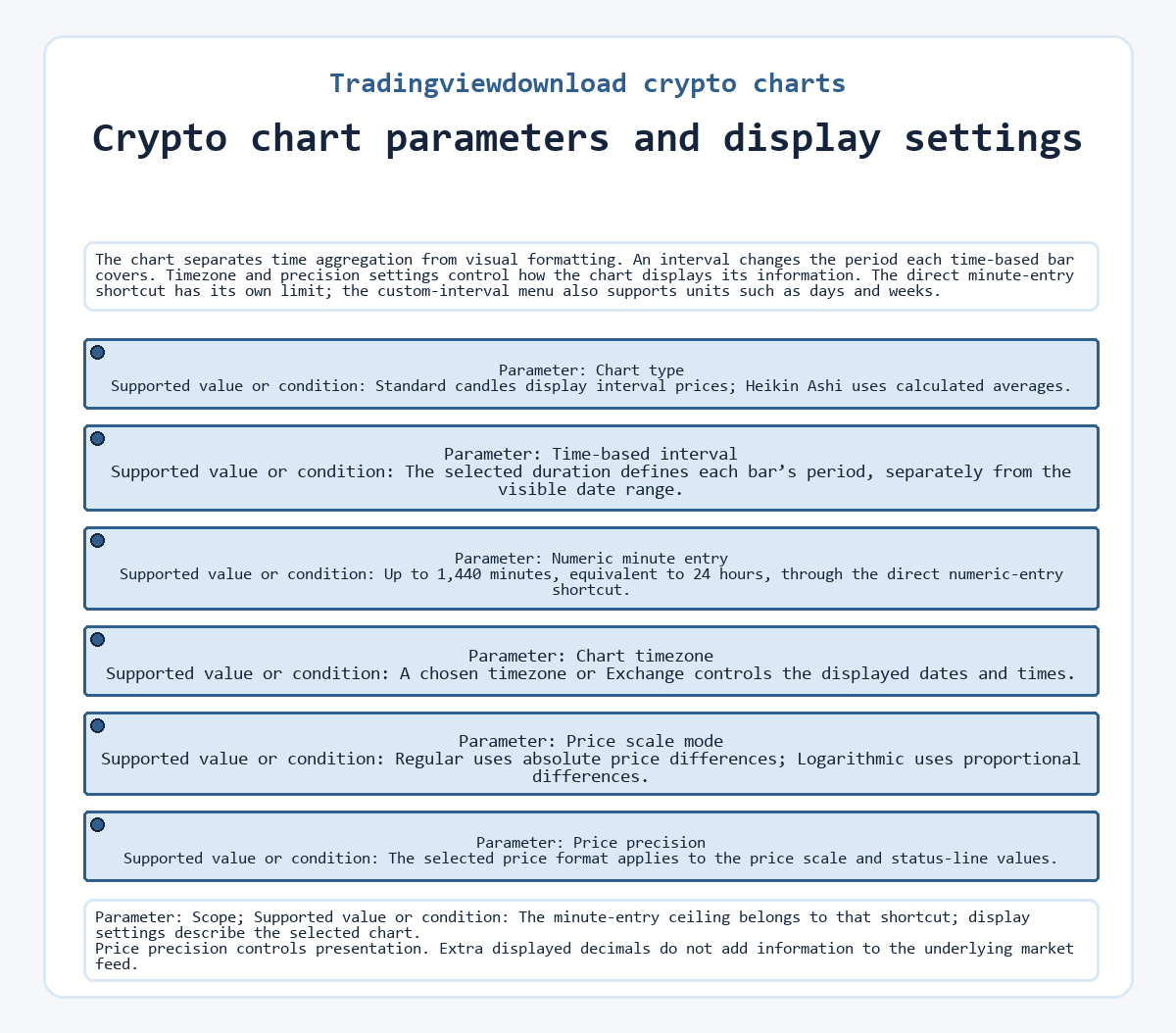 Graphic: Tradingviewdownload crypto charts - Crypto chart parameters and display settings